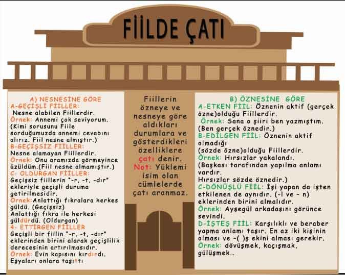 Fiilde Çatı Okul Posteri