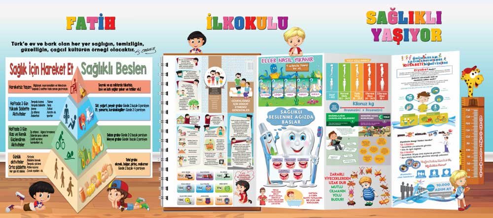 Sağlık Temizlik ve Beslenme Kuralları Okul Duvar Görseli