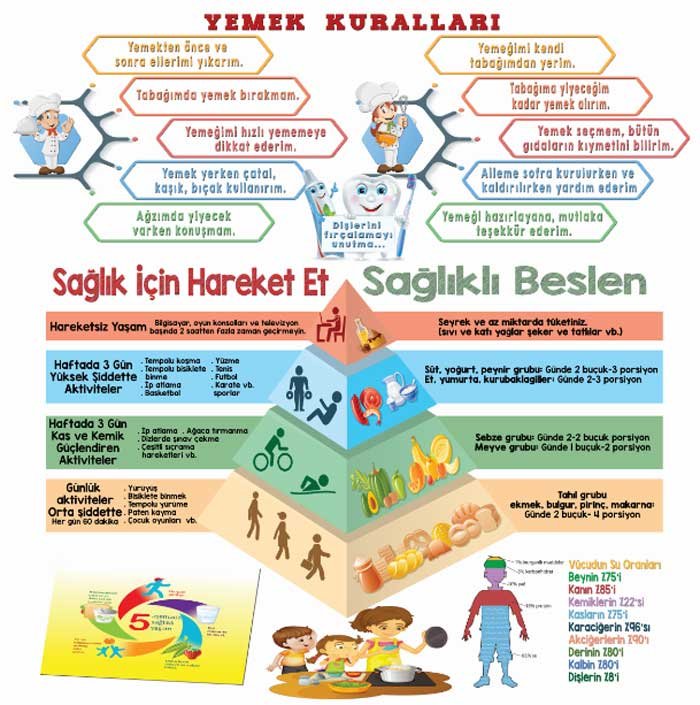 Yemek Kuralları ve Besin Pramidi Okul Duvar Görseli