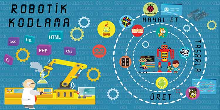 Robotik Kodlama Sınıfı Duvar Görseli