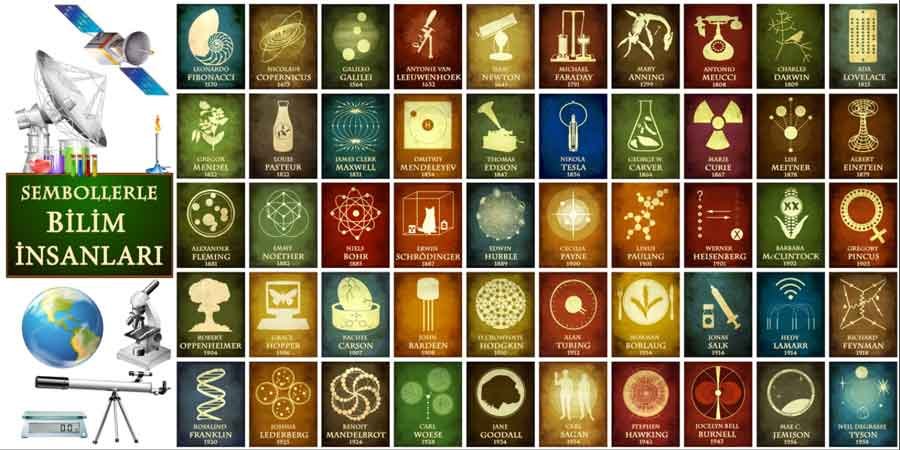 Sembollerle Bilim İnsanları Okul Posteri