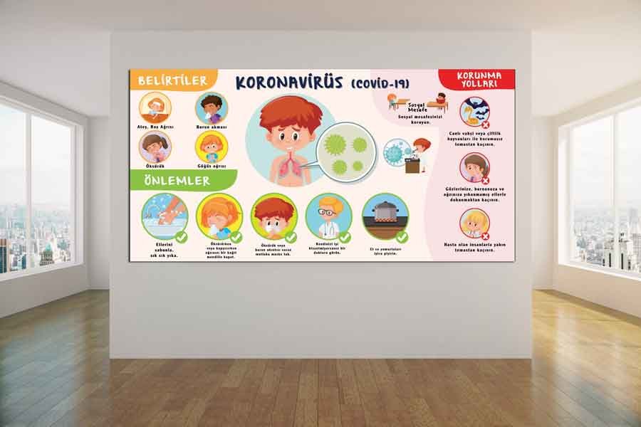 Korona Virüs Belirtileri Korunma yolları Okul Posteri