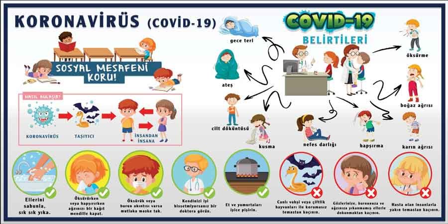 Korona Virüs Belirtileri Korunma Yolları Okul Posteri