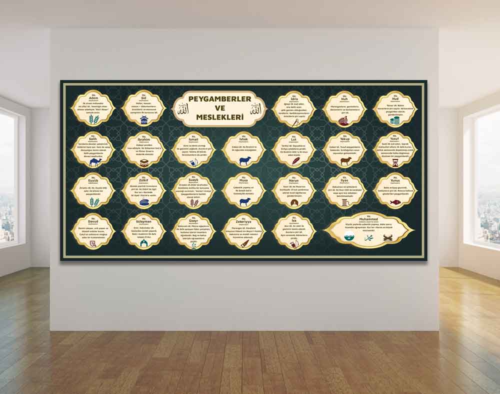 Peygamberler Ve Meslekleri Okul Posteri
