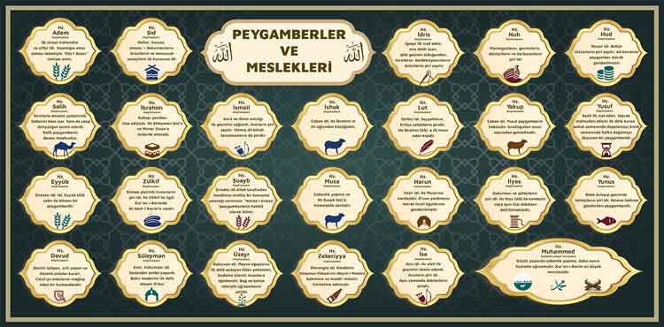 Peygamberler Ve Meslekleri Okul Posteri