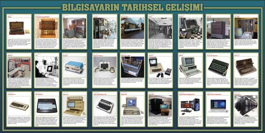 Bilgisayarın Tarihsel Gelişimi Okul Posteri