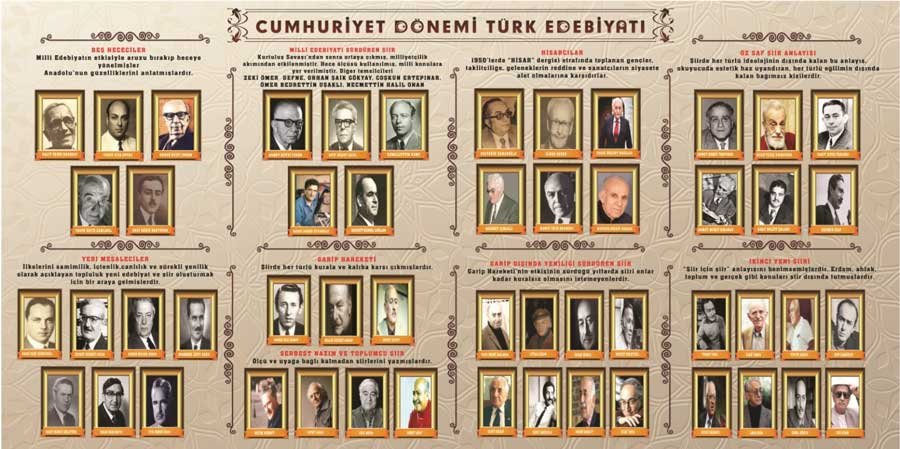Cumhuriyet Dönemi Türk Edebiyatı Okul Posteri