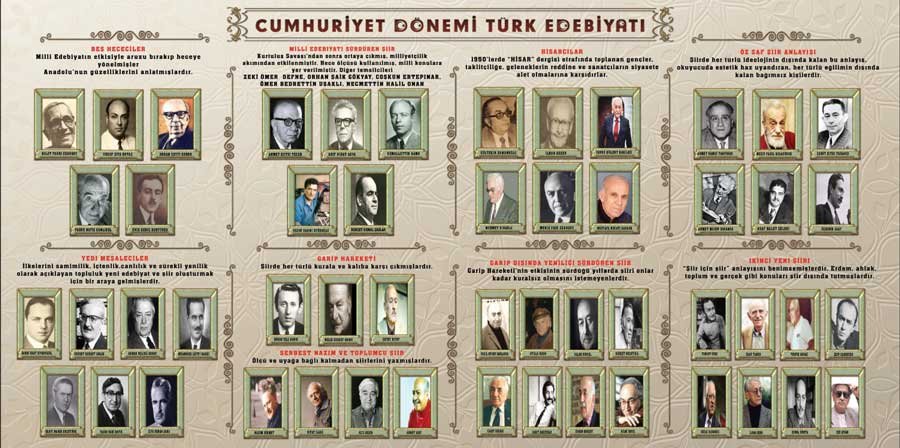Cumhuriyet Dönemi Türk Edebiyatı Okul Posteri