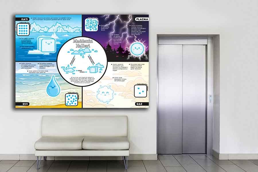 Maddenin Halleri Okul Posteri