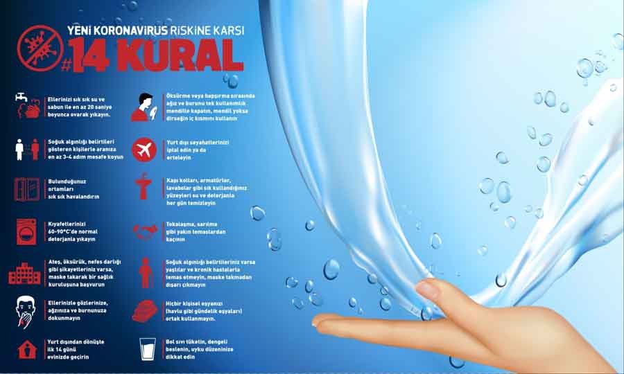 Korona 14 Kural Afişi Okul Posteri