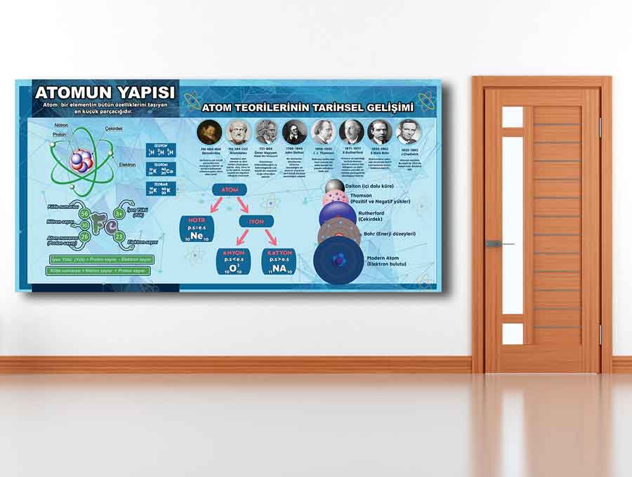 Atomun Yapısı Okul Posteri