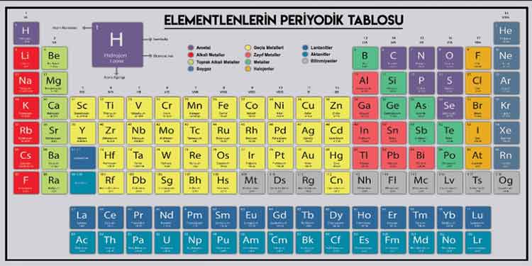 Elementlerin Periyodik Tablosu Okul Posteri