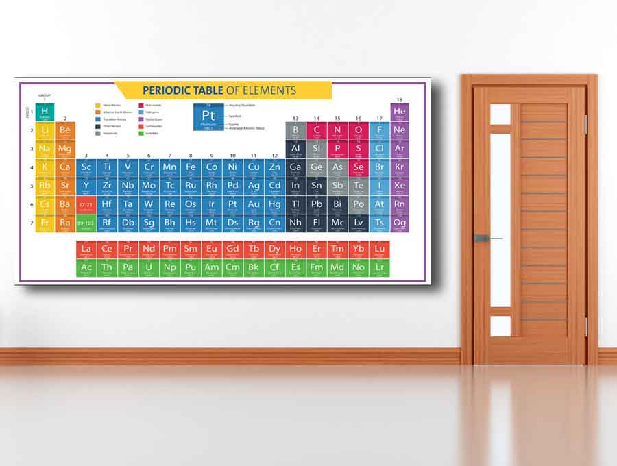 Periodic Table Of Elements School Poster