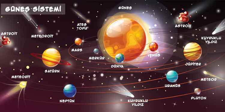 Güneş Sistemi Okul Posteri