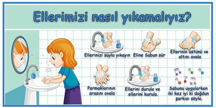 Ellerimizi Nasıl Yıkamalıyız Okul Posteri