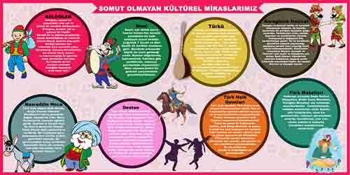 Somut Olmayan Kültürel Miraslarımız Okul Posteri