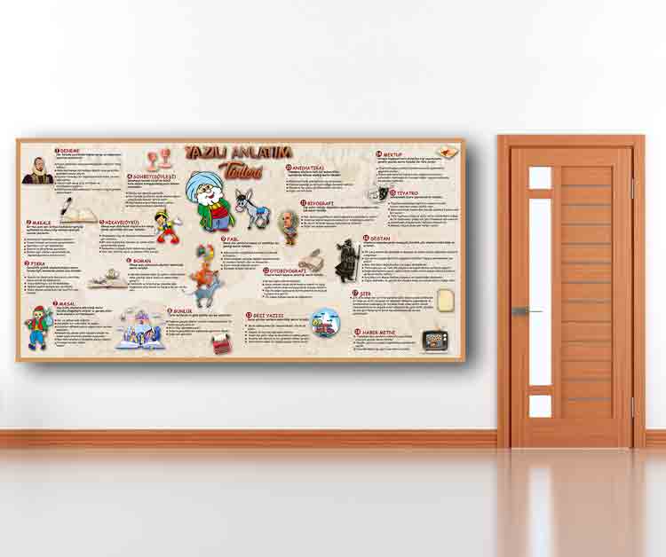 Yazılı Anlatım Türleri Okul Posteri