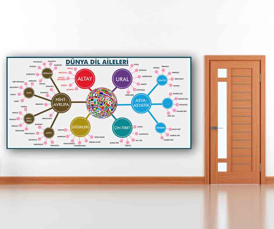 Dünya Dil Aileleri Okul Posteri