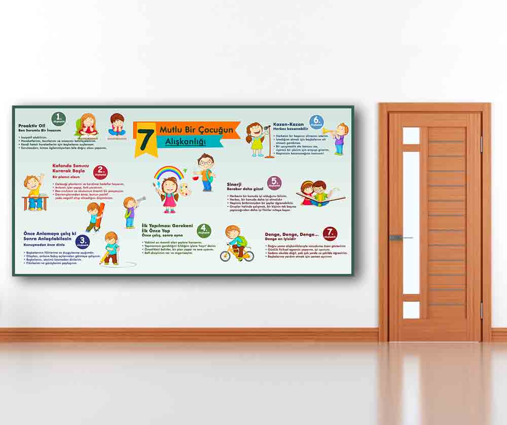 Mutlu Bir çocuğun 7 Alışkanlığı Okul Posteri