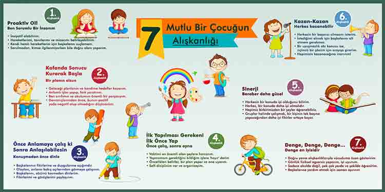 Mutlu Bir çocuğun 7 Alışkanlığı Okul Posteri