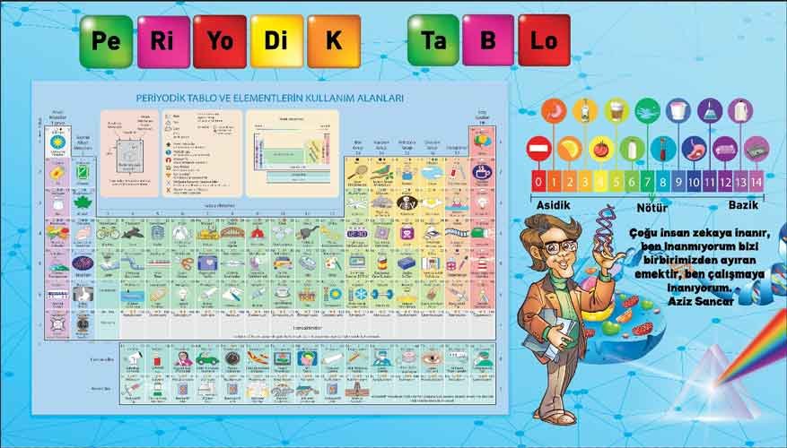 Periyodik Tablo Okul Duvar Görseli
