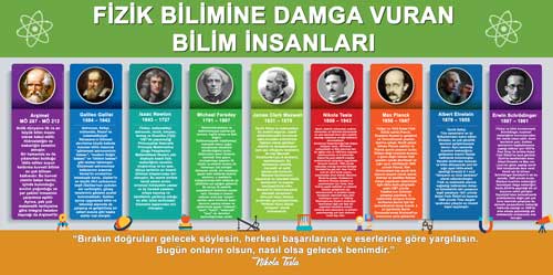 Fizik Bilimine Damga Vuran Bilim İnsanları Okul Posteri