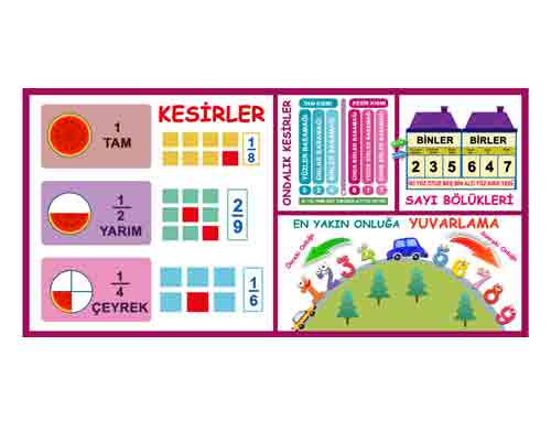 Kesirler Okul Posteri