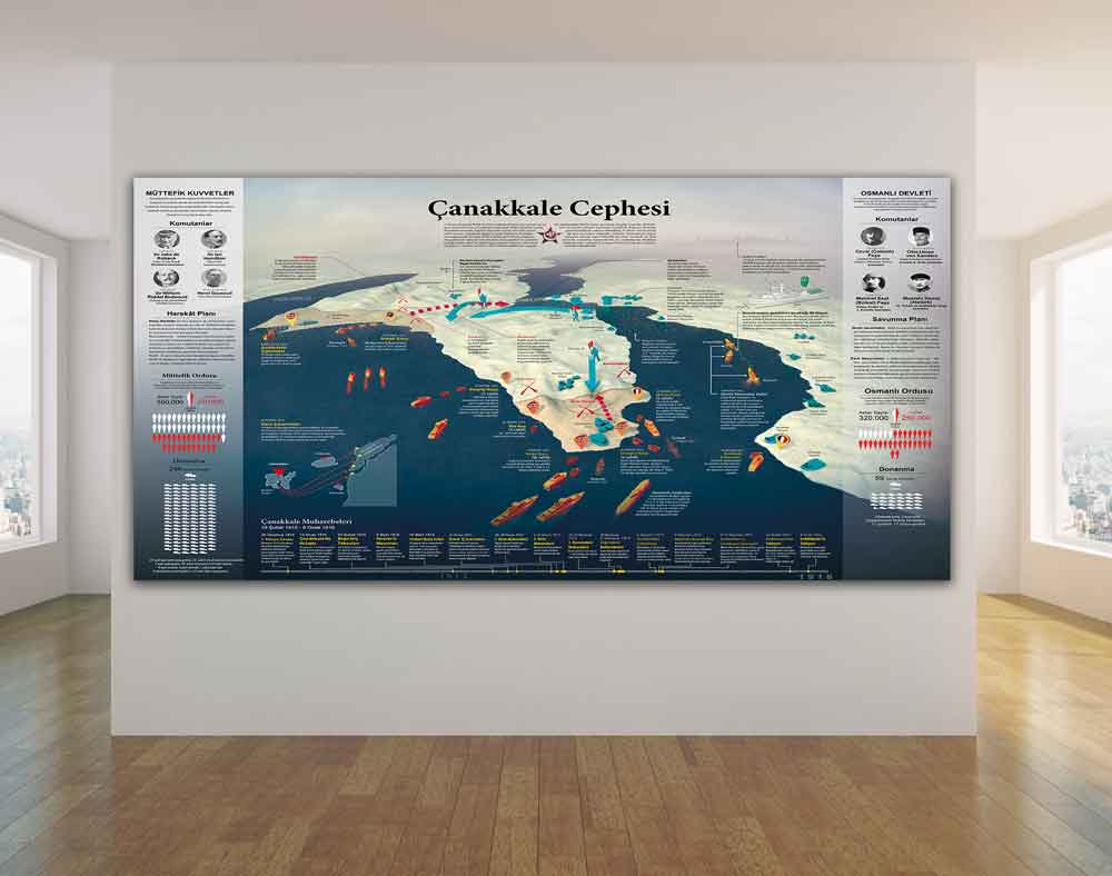 Çanakkale Cephesi Okul Posteri