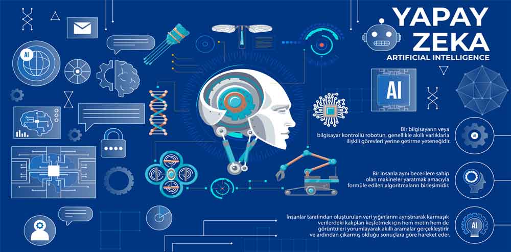 Yapay Zeka Okul Posteri