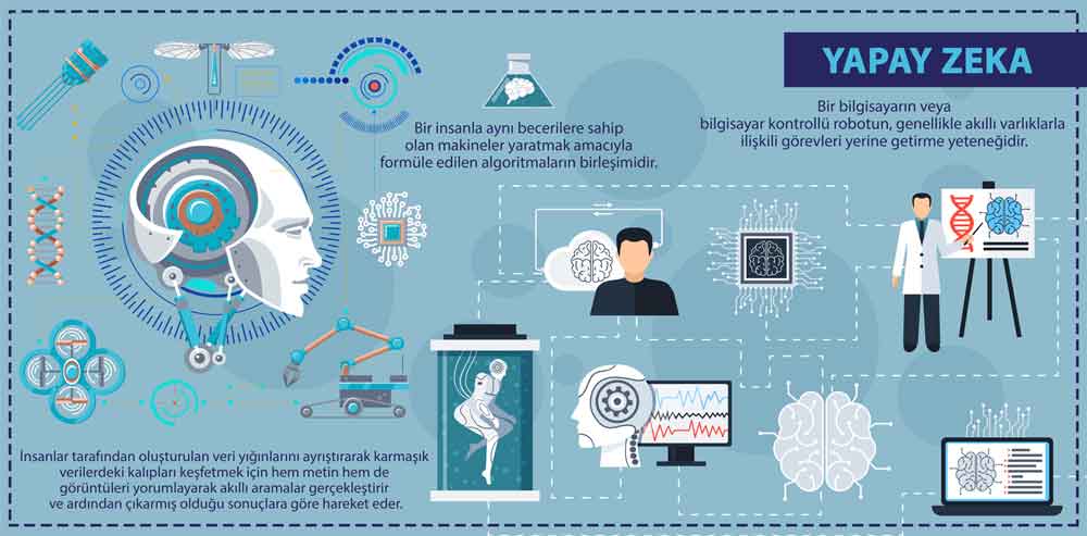 Yapay Zeka Okul Posteri