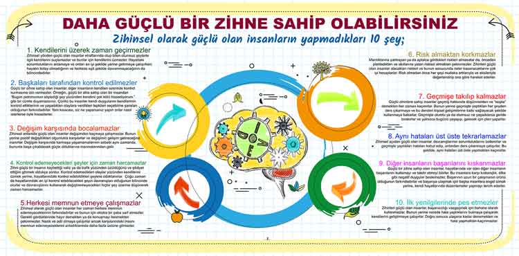 Daha Güçlü Bir Zihin İçin Okul Posteri