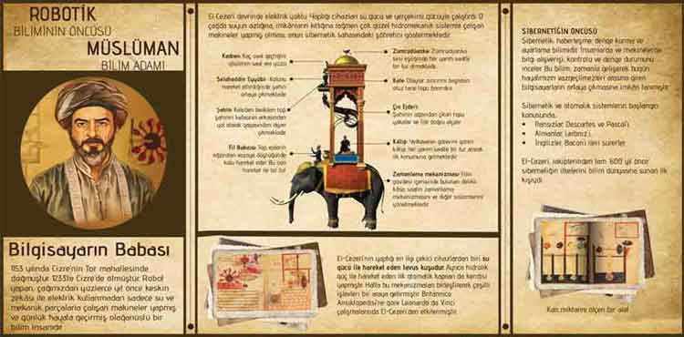 Bilgisayarın Mucidi El Cezeri Okul Posteri
