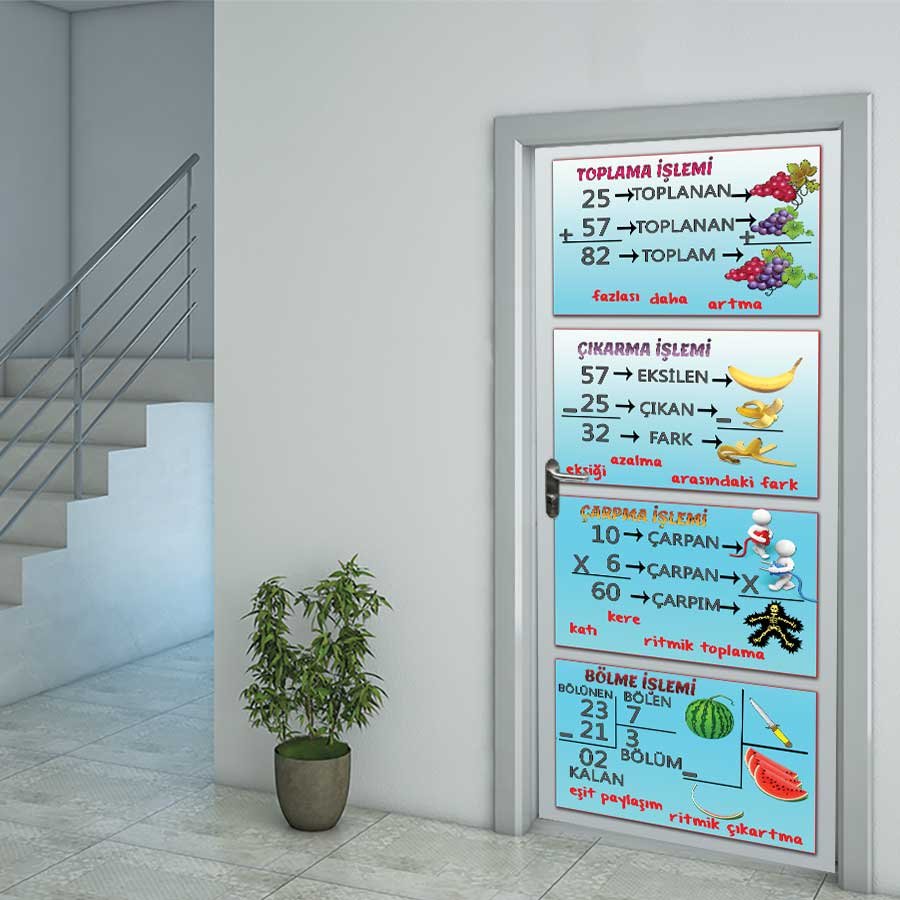 Dört İşlem Kapı Giydirme