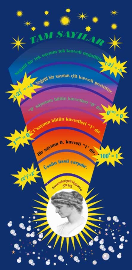 Matematik Tam Sayılar Kapı Giydirme