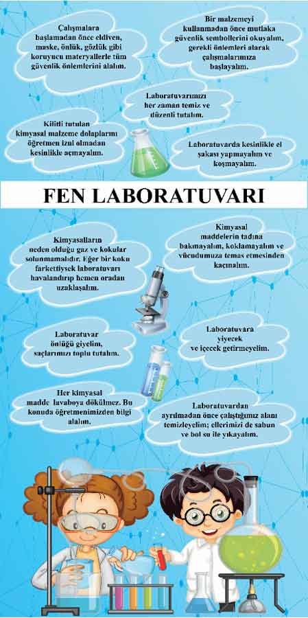 Fen Laboratuvarı Kapı Giydirme