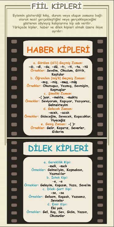 Fiil Kipleri Kapı Giydirme