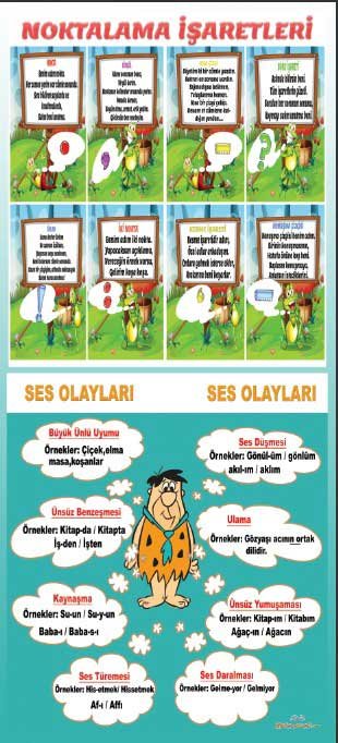 Noktalama İşaretleri Ve Ses Olayları Kapı Giydirme