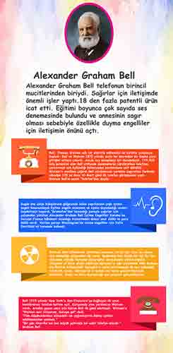 Bilim İnsanları Alexander Graham Bell Kapı Giydirme