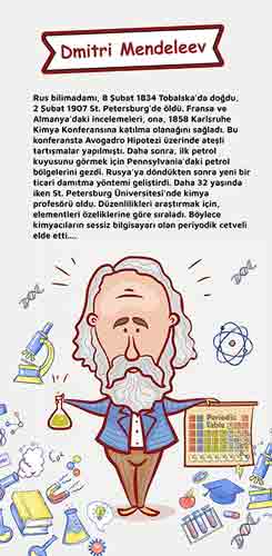 Bilim İnsanları Dmitri Mendeleyev Kapı Giydirme