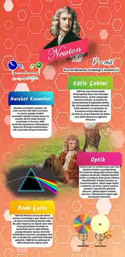 Bilim İnsanları Newton Kapı Giydirme
