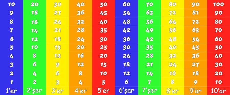 Ritmik Sayma Merdiven Yazıları