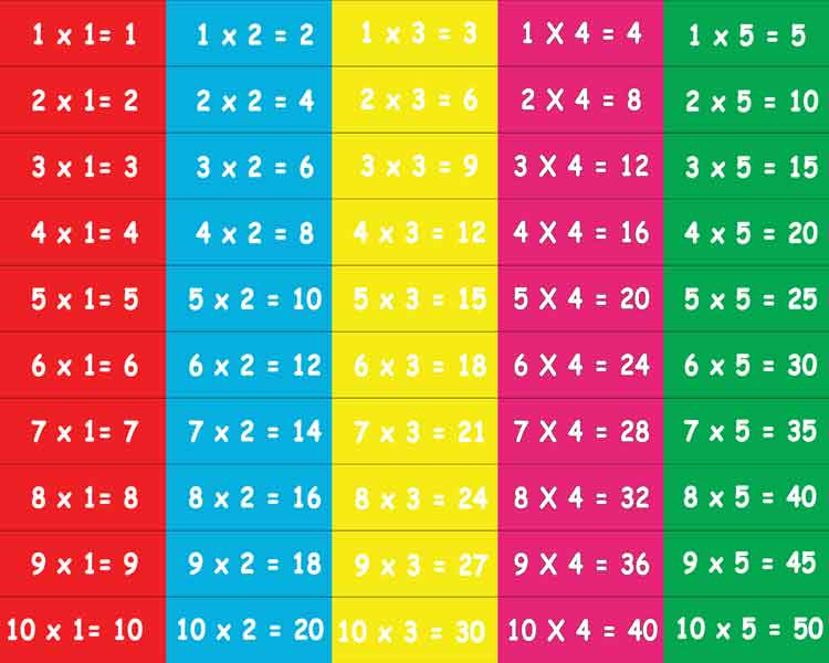 Matematik Çarpım Tablosu Merdiven Giydirme
