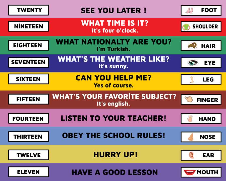 İngilizce Merdiven Yazıları