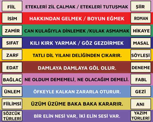 Türkçe Merdiven Yazıları