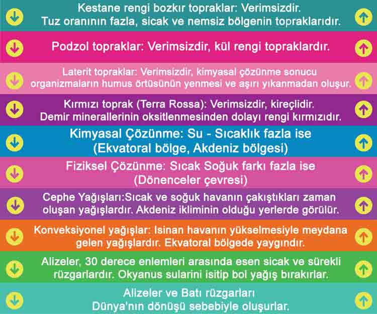 Coğrafya Merdiven Yazıları