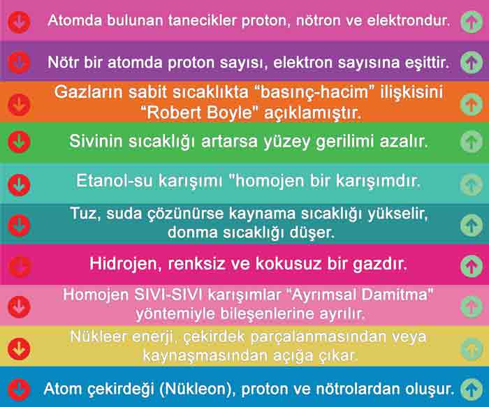 Kimya Merdiven Yazıları