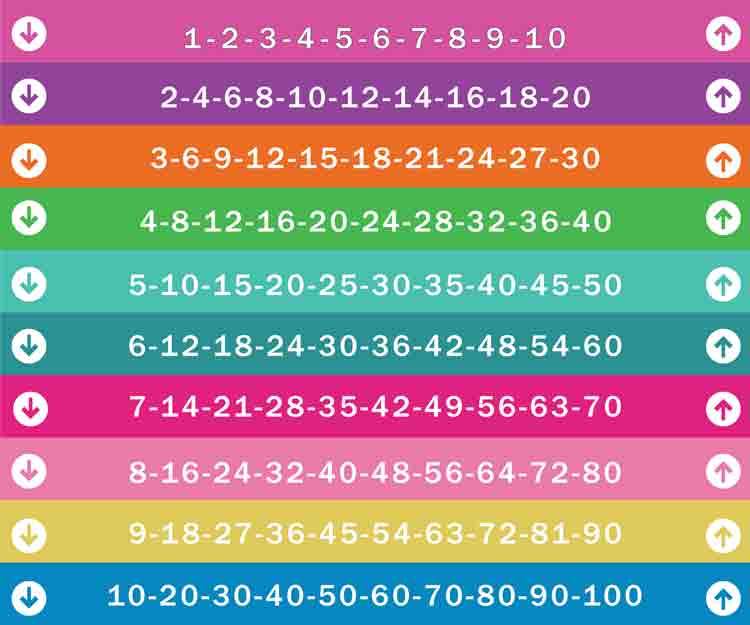 Ritmik Saymalar Merdiven Yazısı