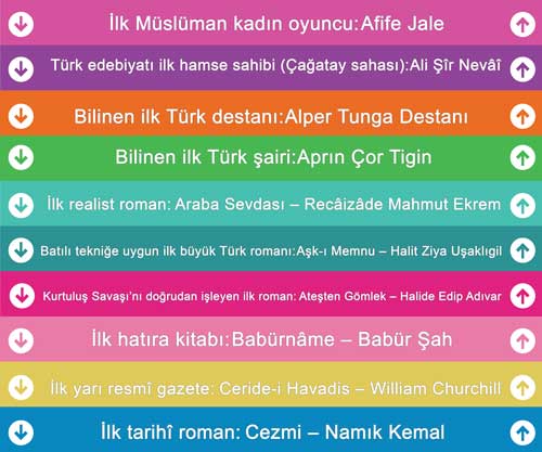 Edebiyatımızdaki İlkler Merdiven Giydirme-1