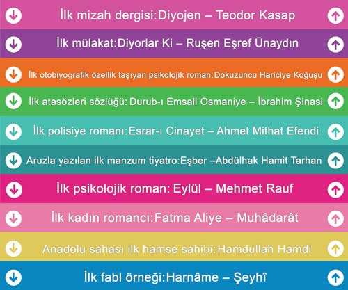 Edebiyatımızdaki İlkler Merdiven Giydirme-2