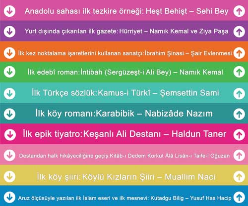 Edebiyatımızdaki İlkler Merdiven Giydirme-3